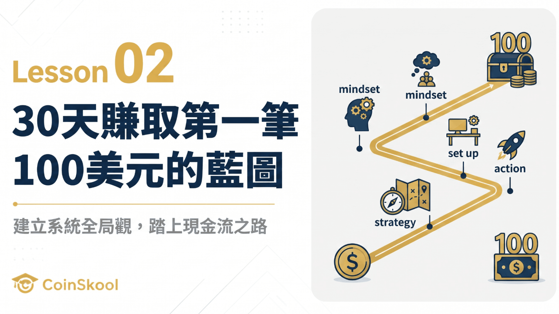 Lesson 02｜30天賺取第一筆100美元的藍圖