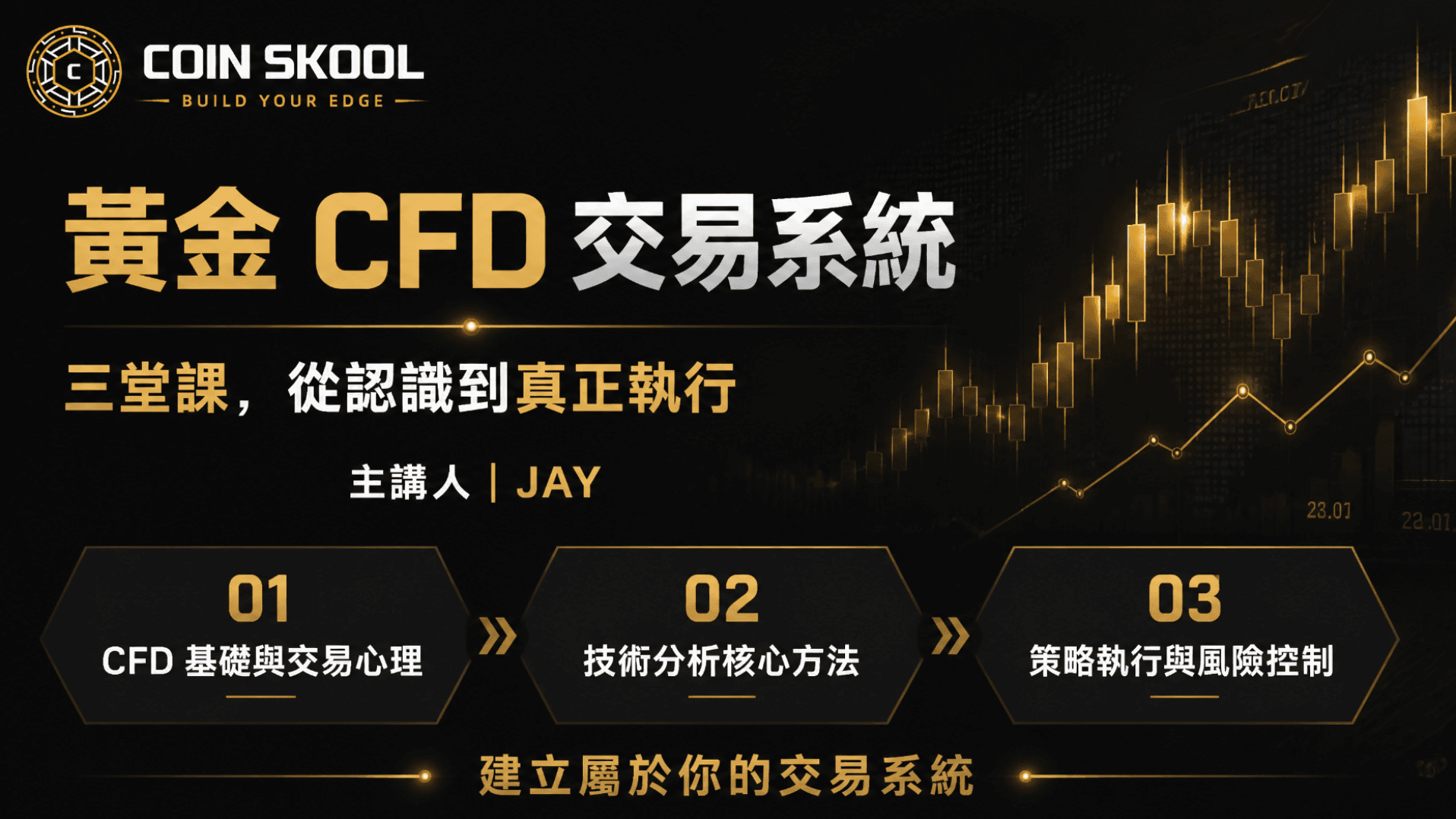 CFD與黃金交易