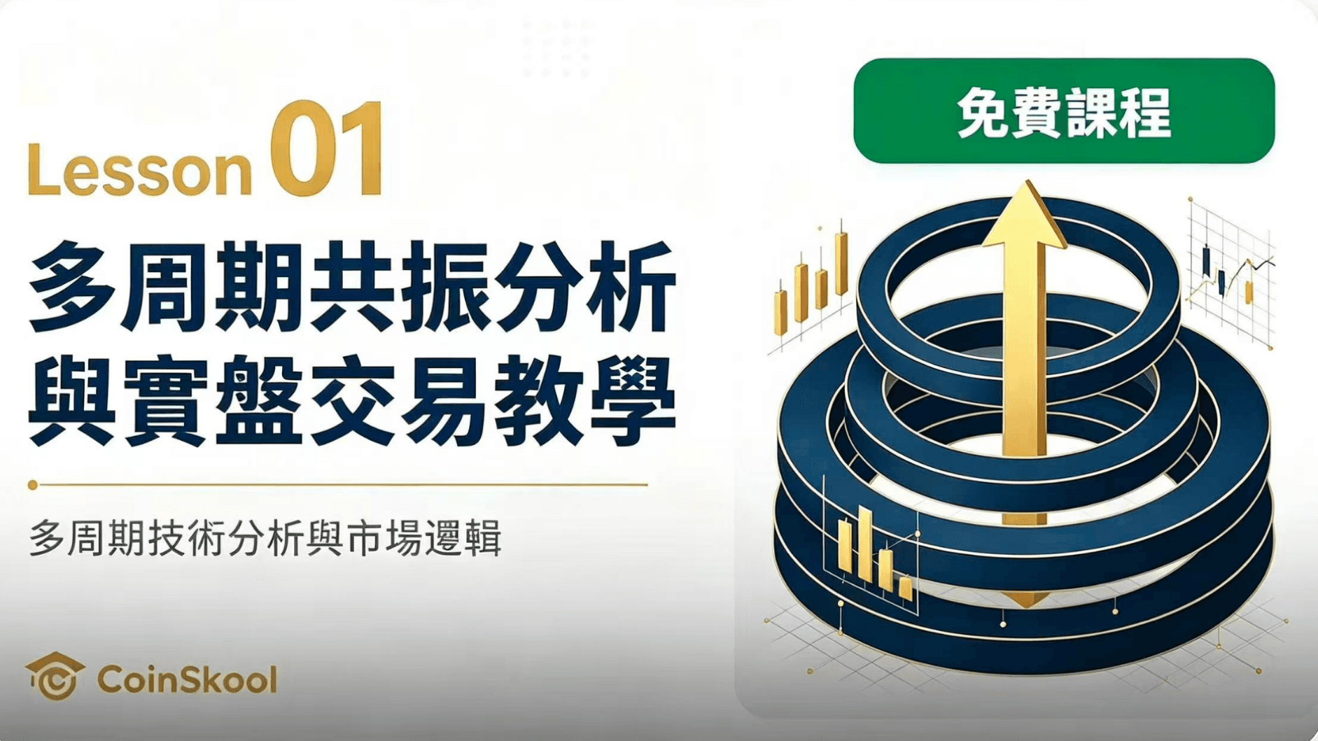 多周期共振分析与实盘交易教学